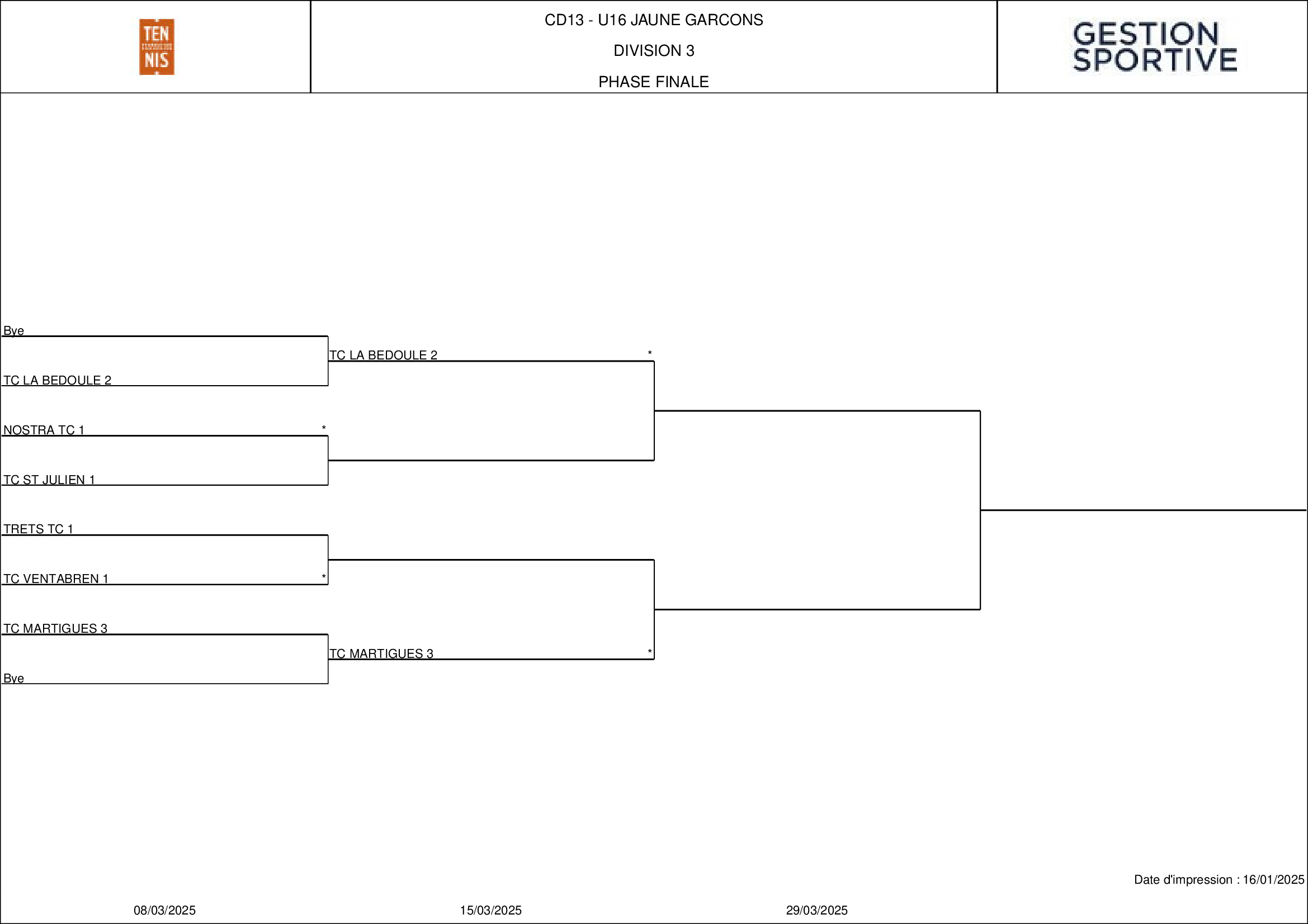 TABLEAU-FINAL-U16-GARCONS-D3-2025