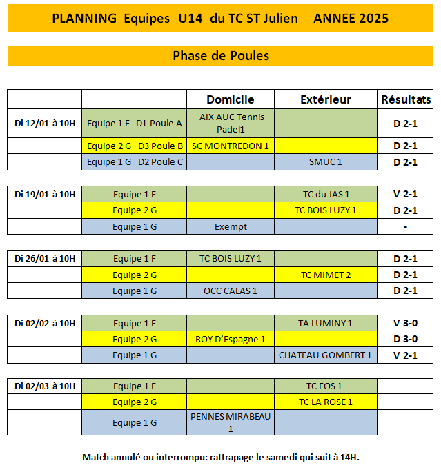 tableau mis a jour U14
