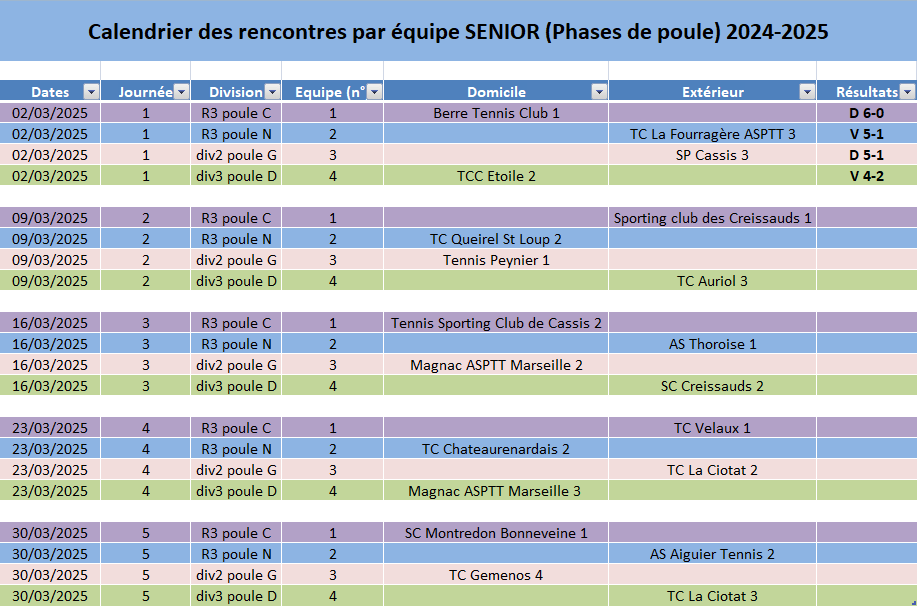 1er résultat