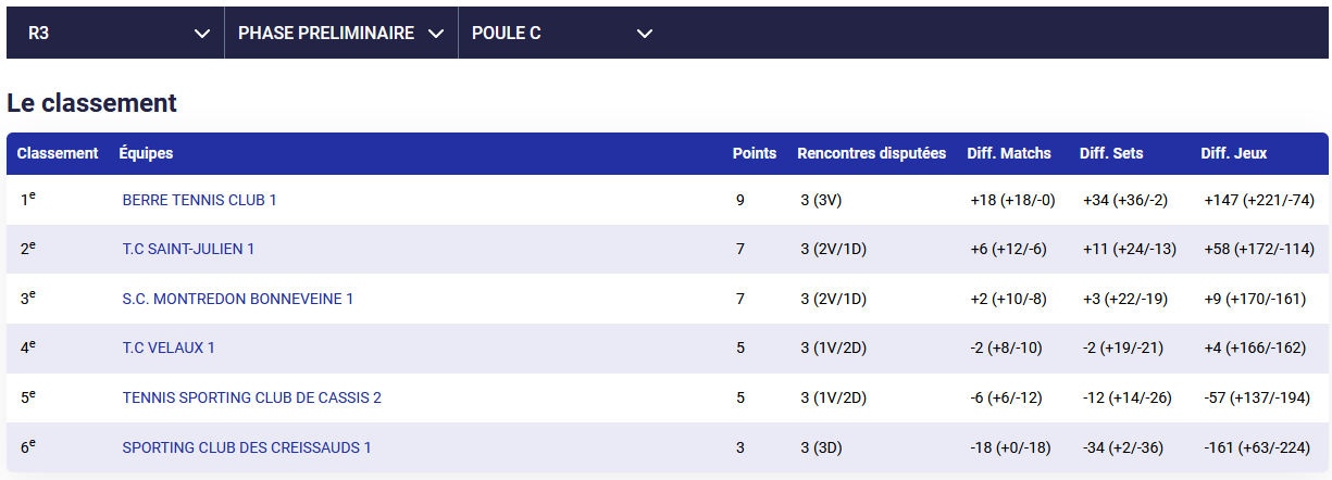 classement j3 e1