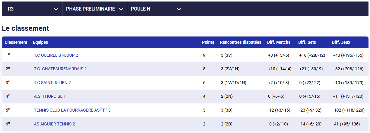 classement j3 e2