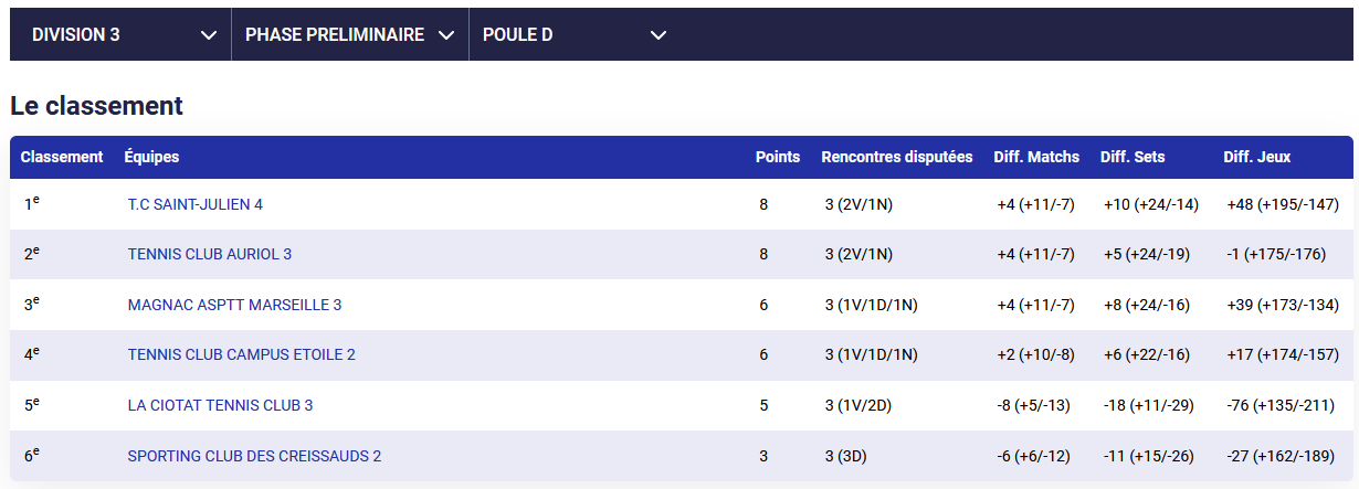 classement j3 e4