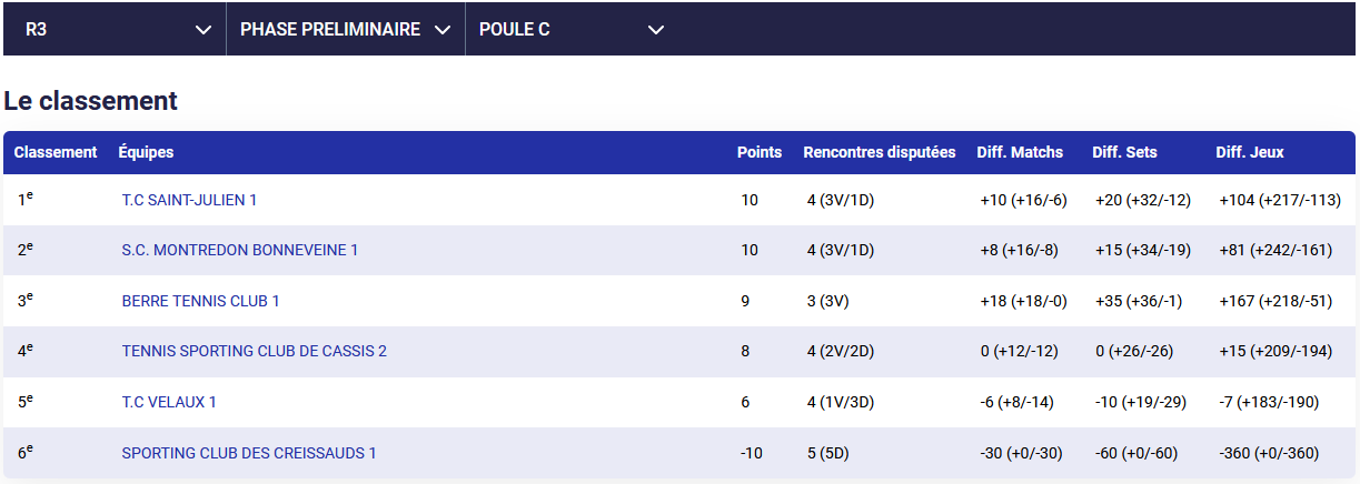 classement j4 e1