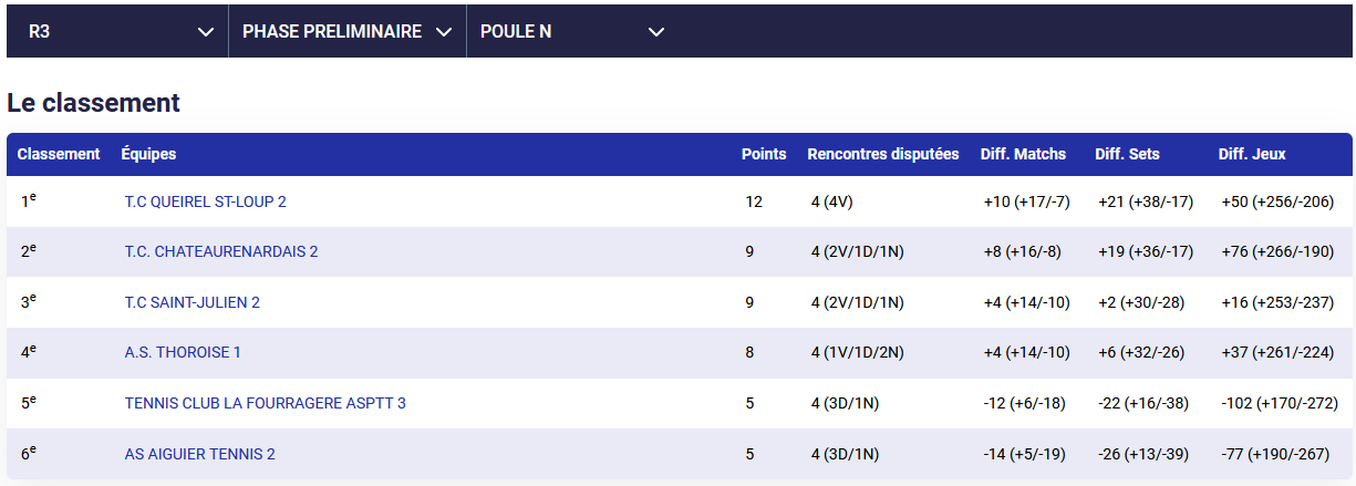 classement j4 e2
