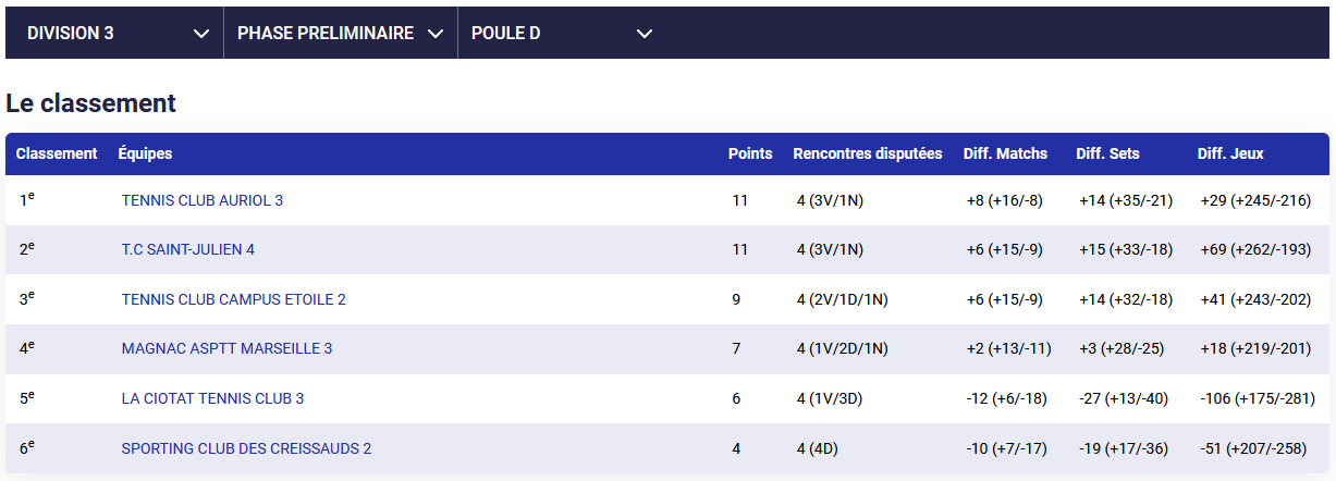 classement j4 e4